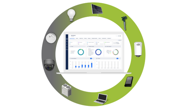 Integration Readiness